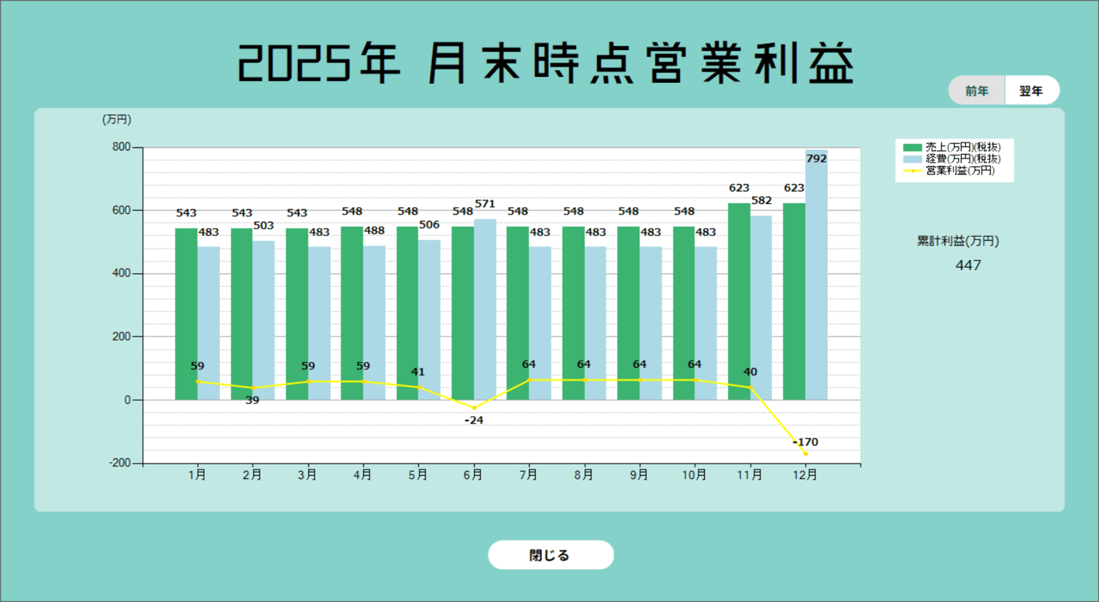 営業利益画面