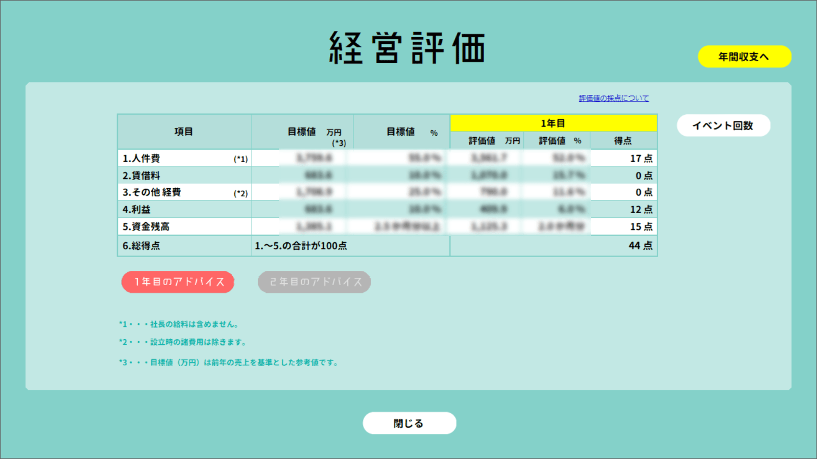 営業利益画面
